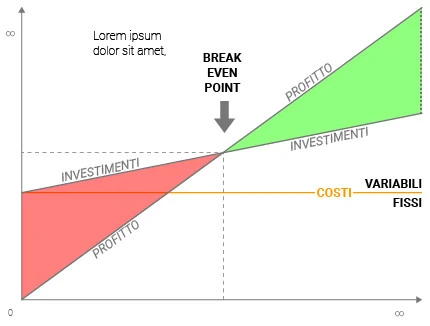 Break even point