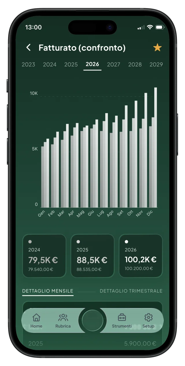 Confronto del fatturato tra tre anni nell’app Fattura24