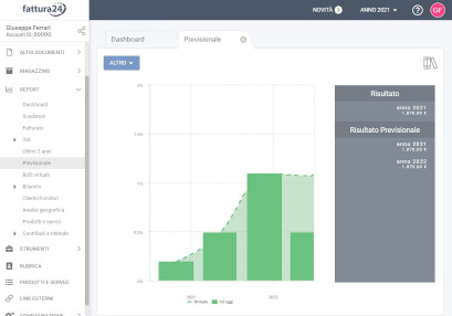 Analisi sul fatturato previsionale