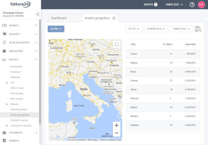 Analisi sulla geolocalizzaizone